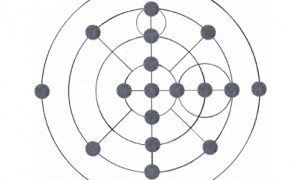 syllabi_diagram_rct1
